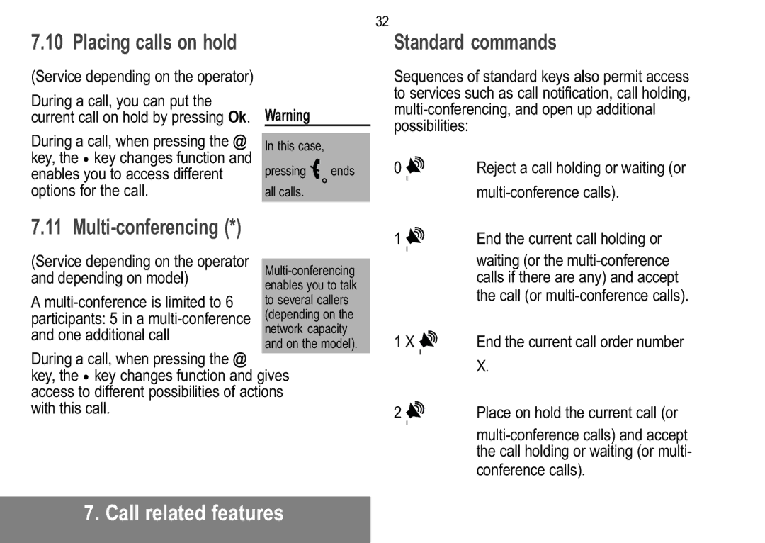 Sagem MW 302X, MW 304X manual Standard commands, Multi-conferencing, Placing calls on hold 