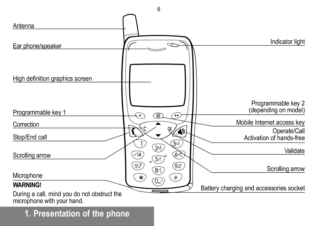 Sagem MW 302X, MW 304X manual Presentation of the phone, Indicator light 