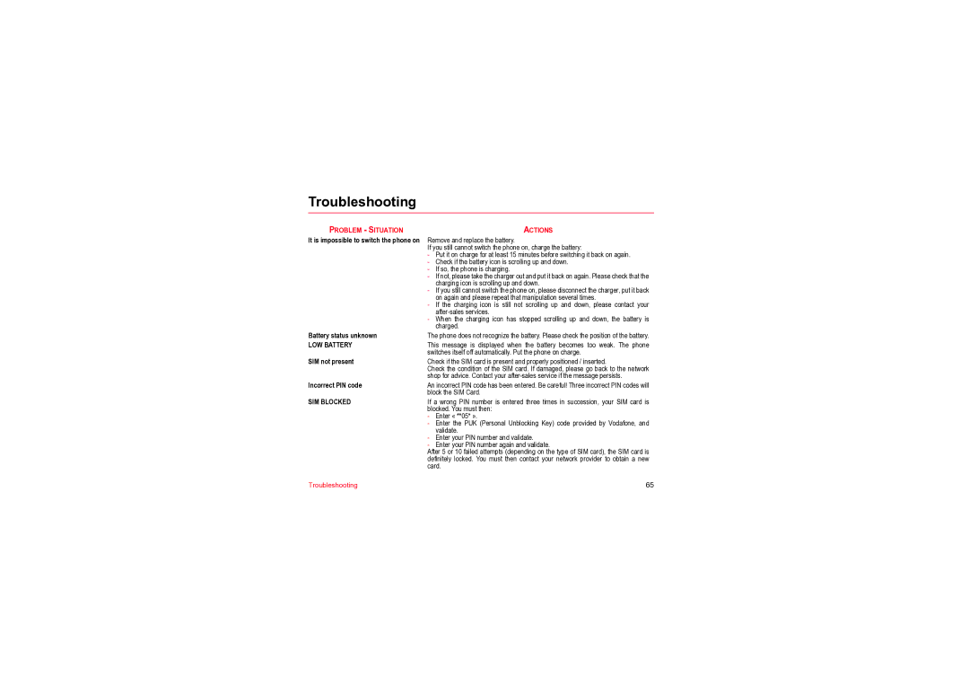 Sagem MYV-76 manual Troubleshooting, Problem Situation Actions 