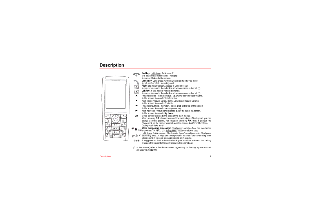 Sagem MYV-76 manual Description, Idle screen Access to My Items 