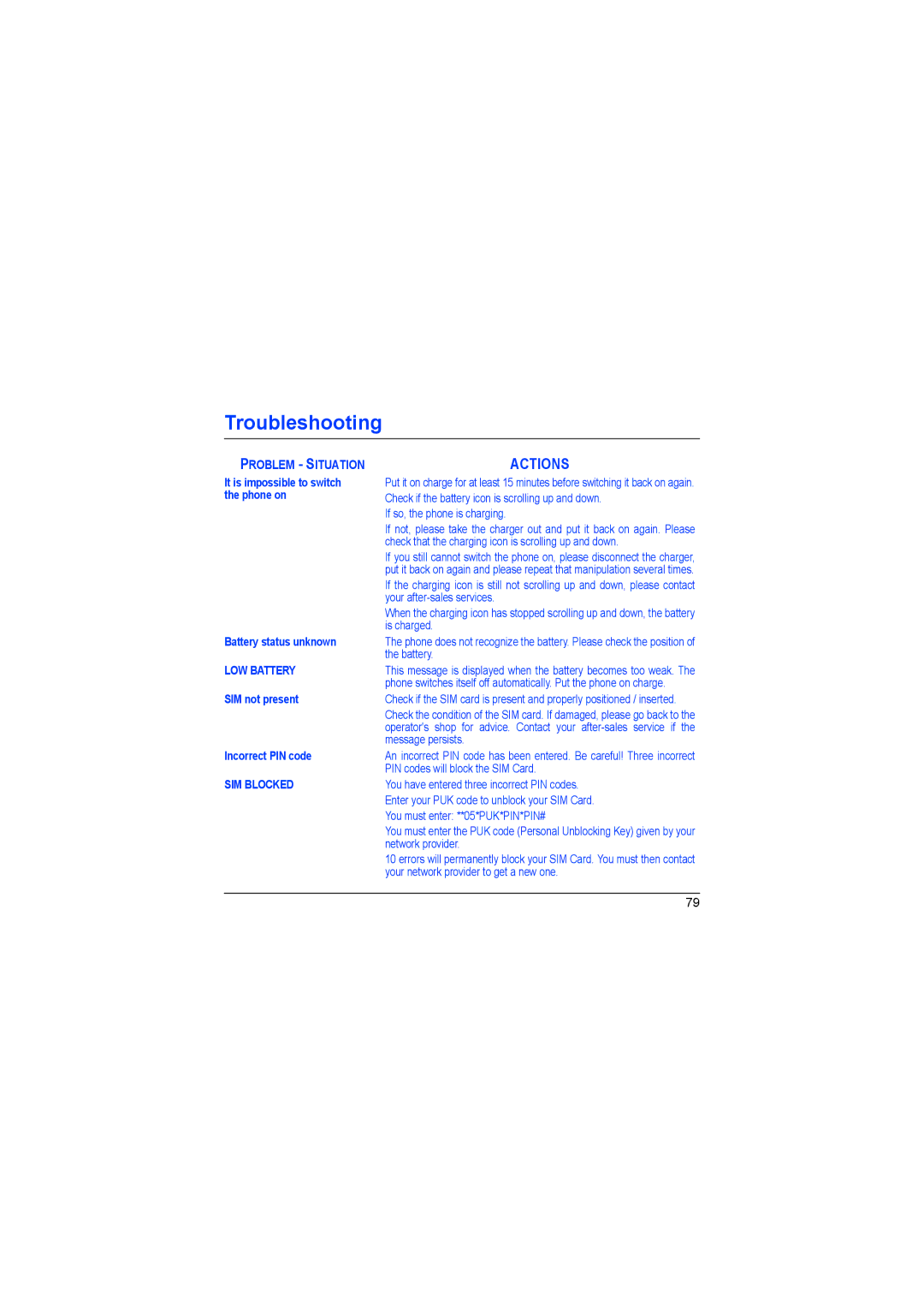 Sagem myX-6 manual Troubleshooting 