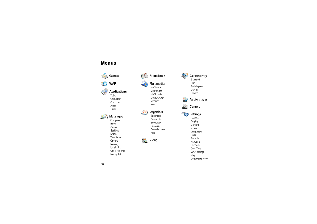 Sagem MyX-8 manual Menus, Wap 