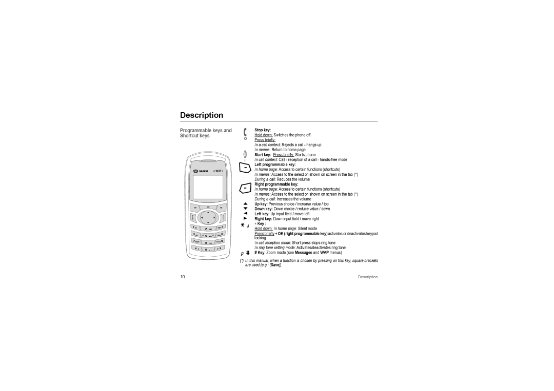 Sagem MyX2-2m manual Description, Stop key, Left programmable key, Right programmable key, ∗ Key 