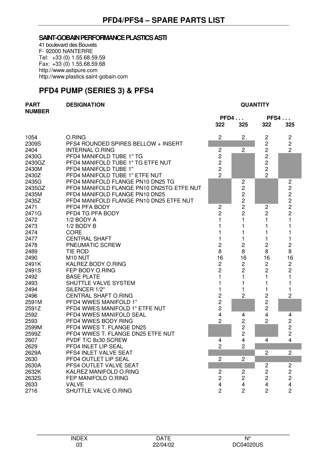 Saint Gobain Vidros manual PFD4 Pump Series 3 & PFS4, PFD4 PFS4 322 325 