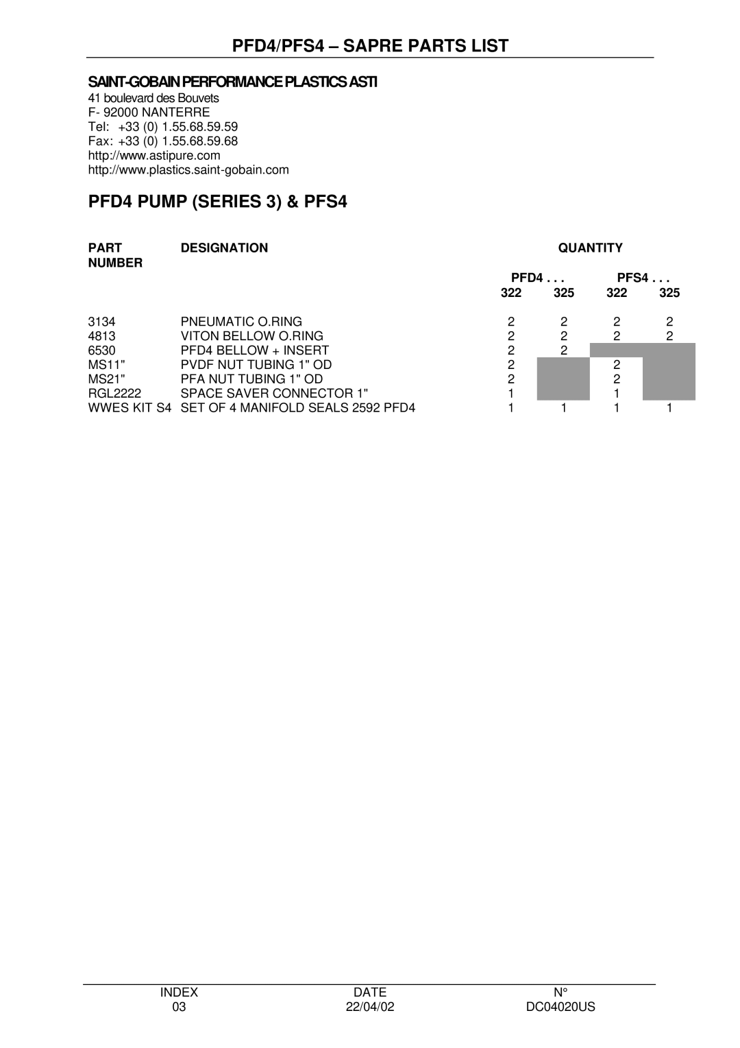 Saint Gobain Vidros manual PFD4/PFS4 Sapre Parts List 