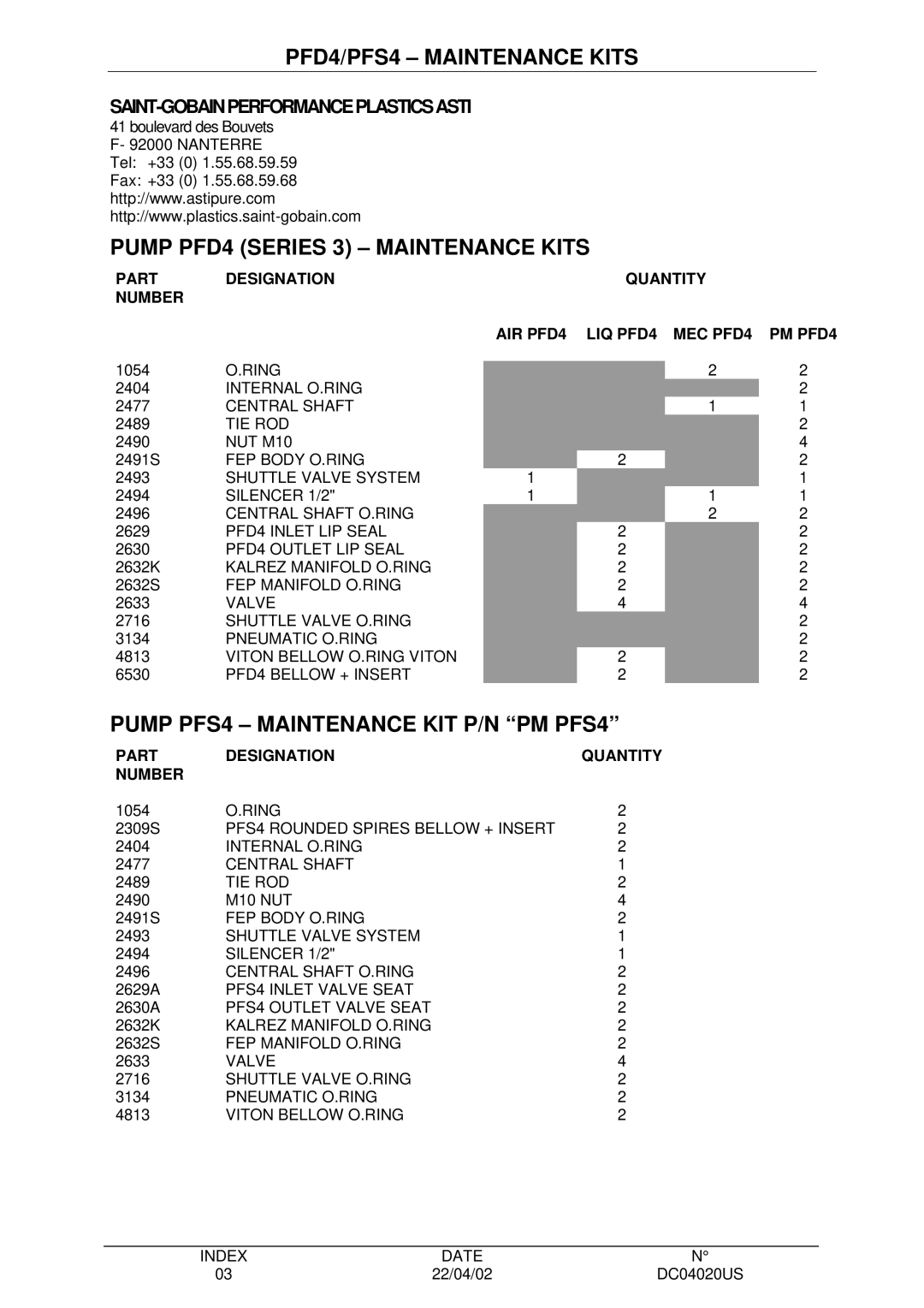 Saint Gobain Vidros manual PFD4/PFS4 Maintenance Kits 