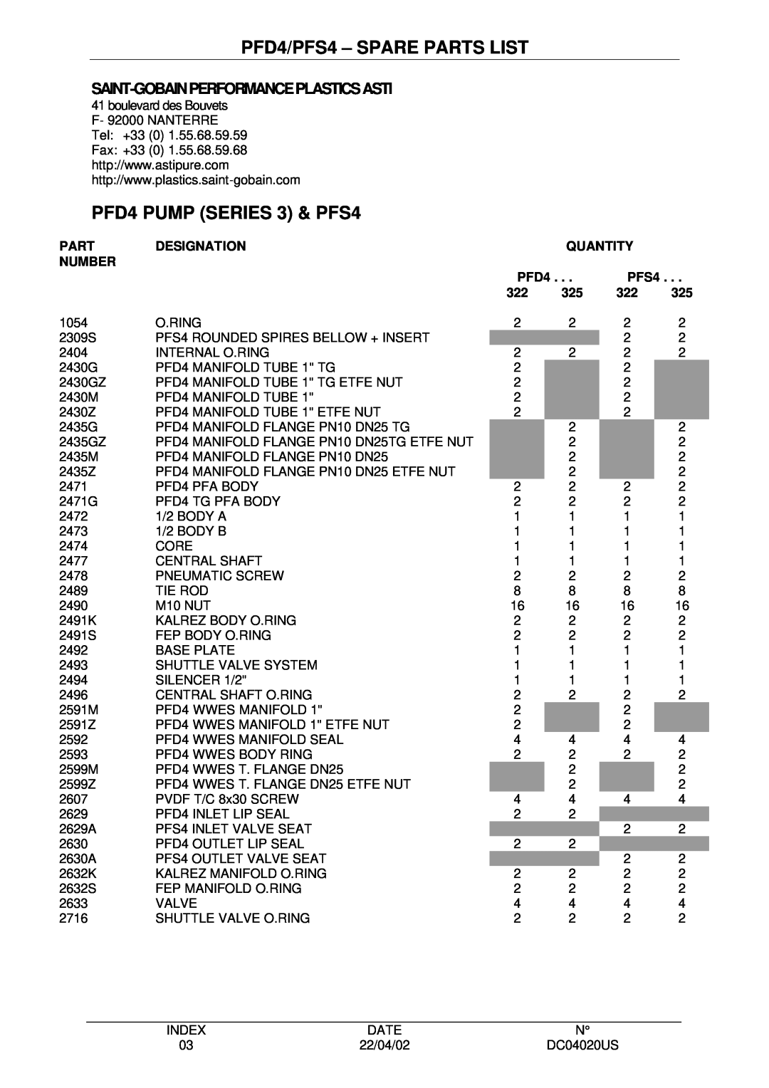 Saint Gobain Vidros manual PFD4/PFS4 - SPARE PARTS LIST, PFD4 PUMP SERIES 3 & PFS4, Part, Designation, Quantity, Number 