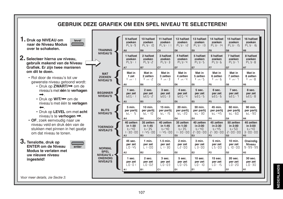 Saitek Chess Explorer Druk op Niveau om, Naar de Niveau Modus, Over te schakelen, Selecteer hierna uw niveau, Ingesteld 