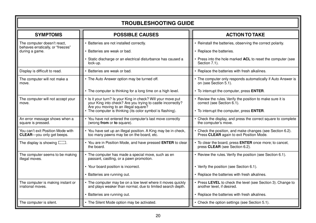 Saitek Chess Explorer manual Troubleshooting Guide, Symptoms Possible Causes Action to Take 