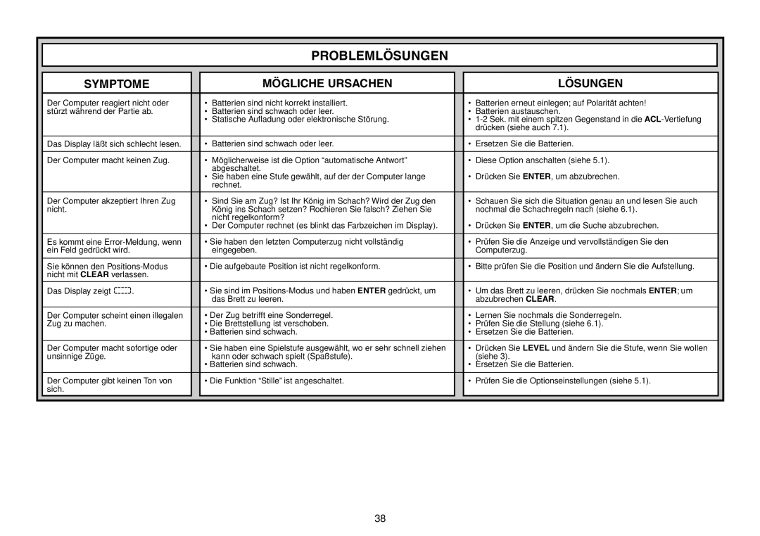 Saitek Chess Explorer manual Problemlösungen, Symptome Mögliche Ursachen Lösungen 