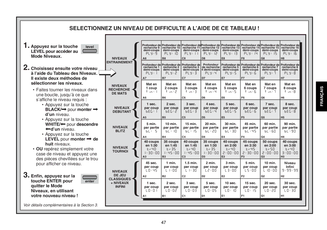 Saitek Chess Explorer manual Selectionnez UN Niveau DE Difficulte a L’AIDE DE CE Tableau 