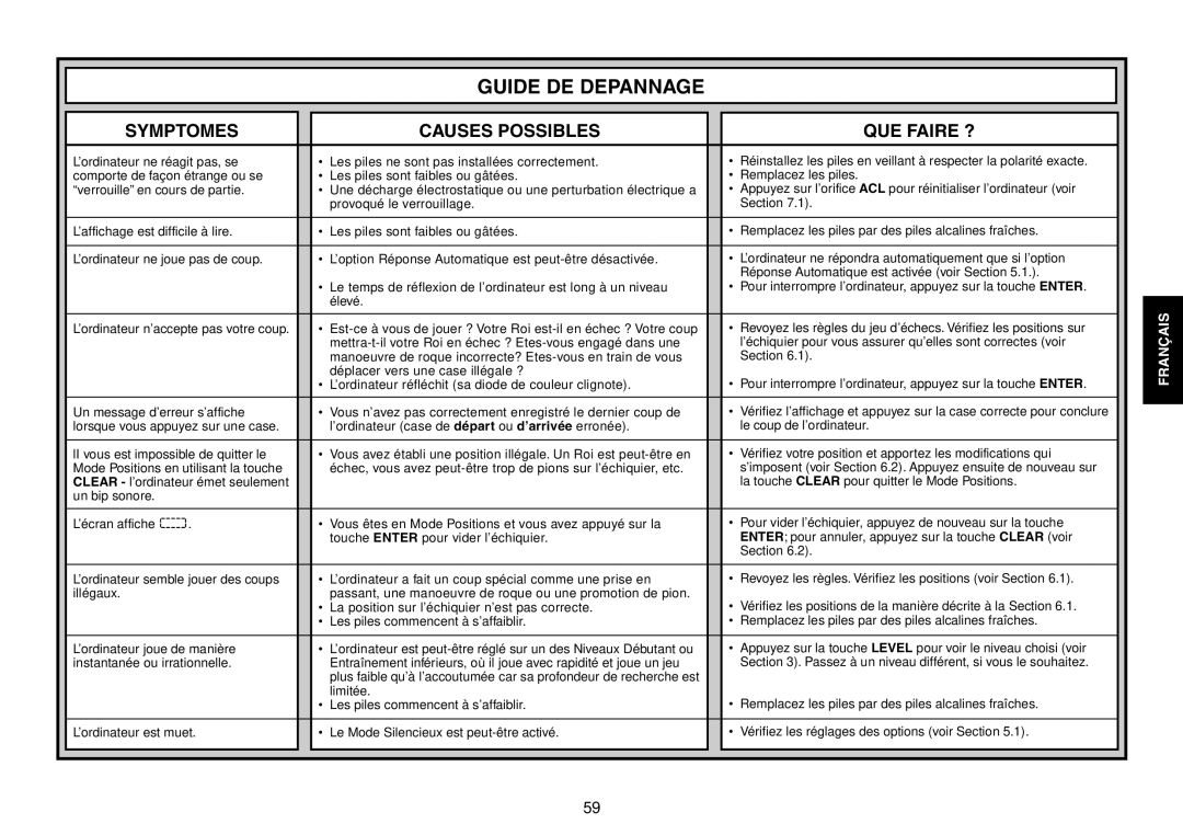 Saitek Chess Explorer manual Guide DE Depannage, Symptomes Causes Possibles QUE Faire ? 