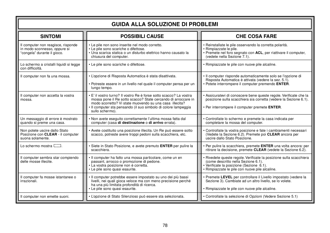 Saitek Chess Explorer manual Guida Alla Soluzione DI Problemi, Sintomi Possibili Cause CHE Cosa Fare 