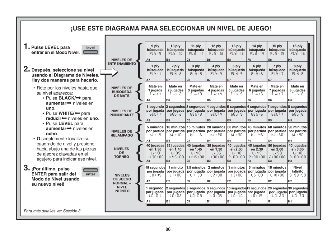 Saitek Chess Explorer manual ¡USE Este Diagrama Para Seleccionar UN Nivel DE Juego, Pulse Level para 