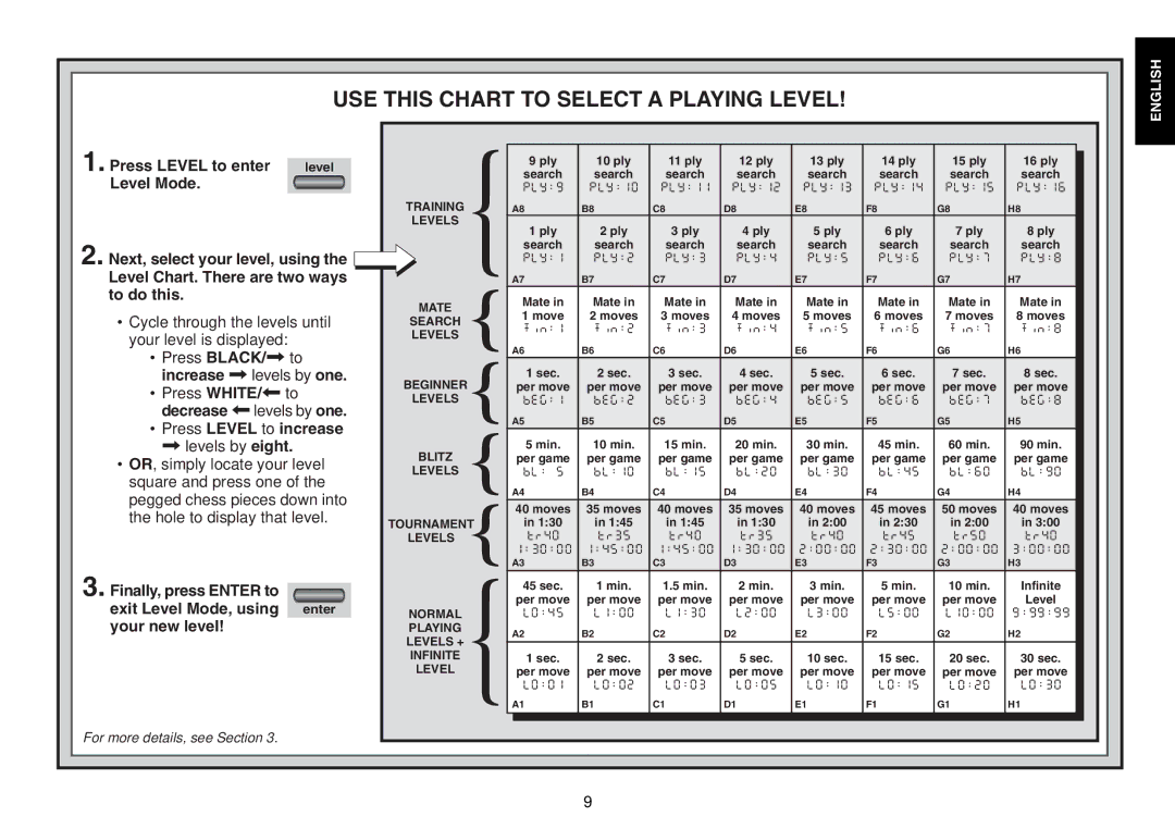 Saitek Chess Explorer Press Level to enter, Level Mode, Next, select your level, using, Cycle through the levels until 