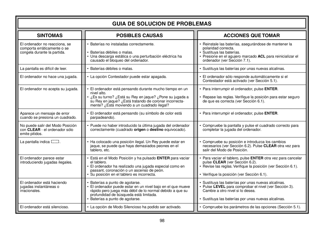 Saitek Chess Explorer manual Guia DE Solucion DE Problemas, Sintomas Posibles Causas Acciones QUE Tomar 