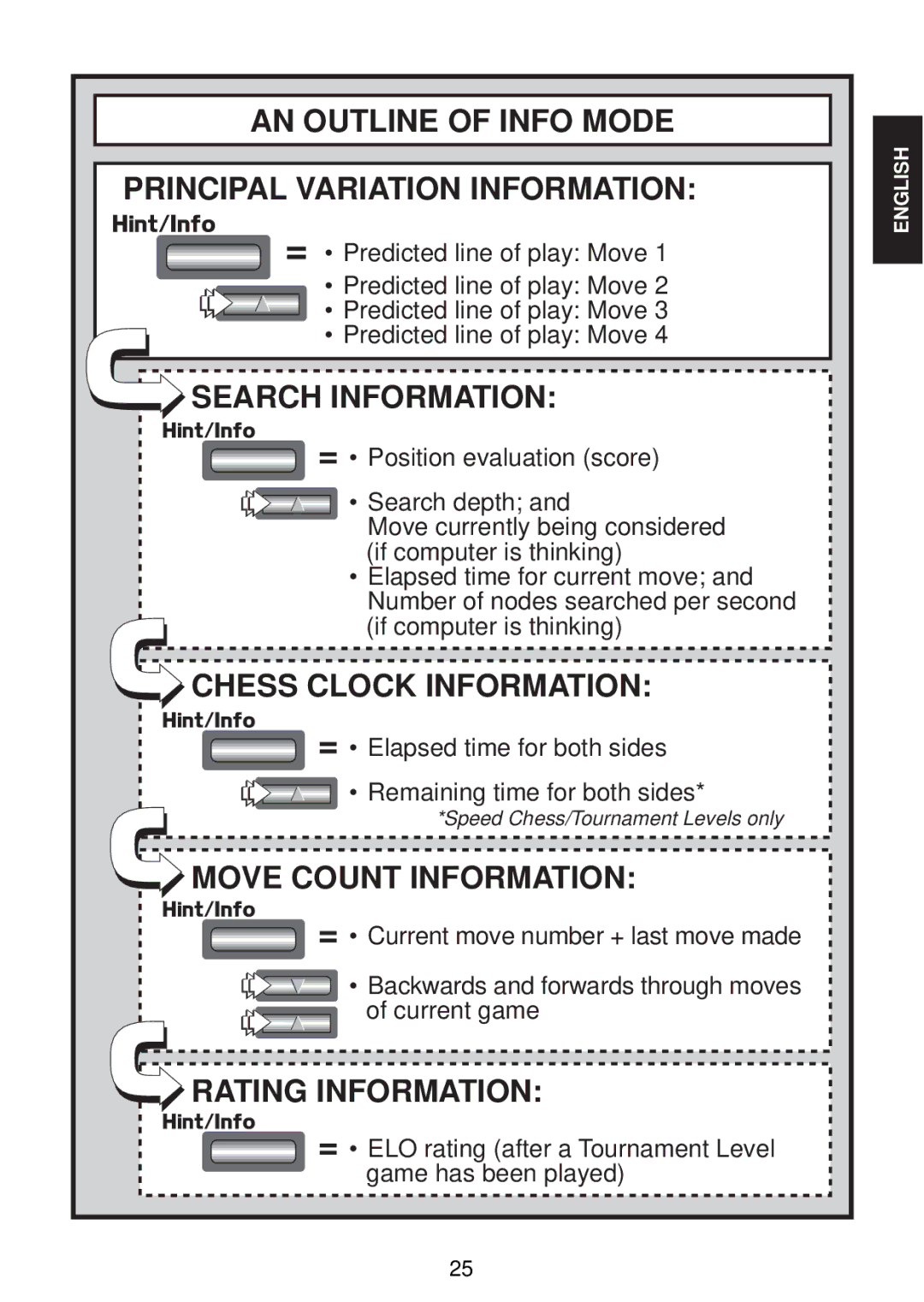 Saitek chess manual AN Outline of Info Mode Principal Variation Information, Search Information, Chess Clock Information 