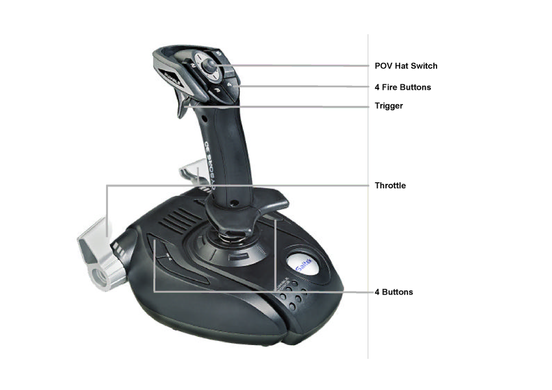 Saitek Cyborg 3D user manual POV Hat Switch Fire Buttons Trigger Throttle 