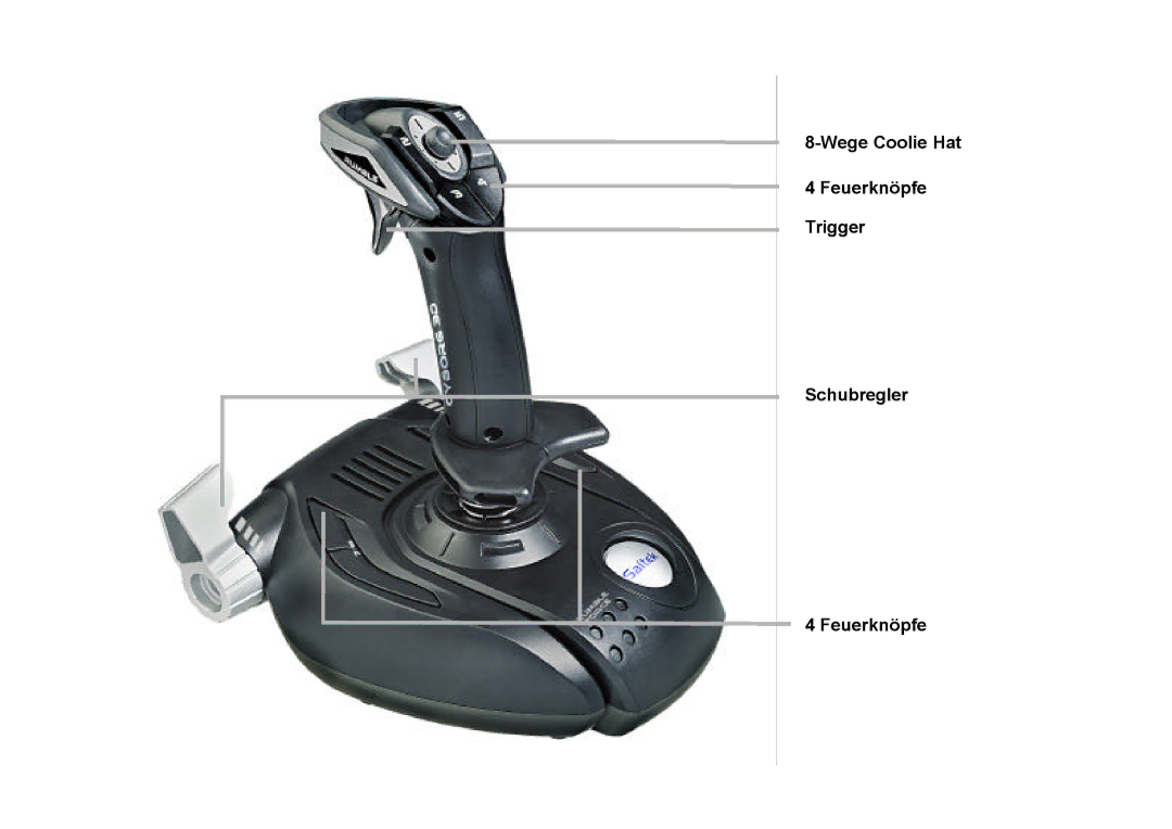 Saitek Cyborg 3D user manual Wege Coolie Hat Feuerknöpfe Trigger Schubregler 