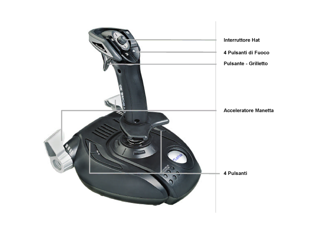 Saitek Cyborg 3D user manual 