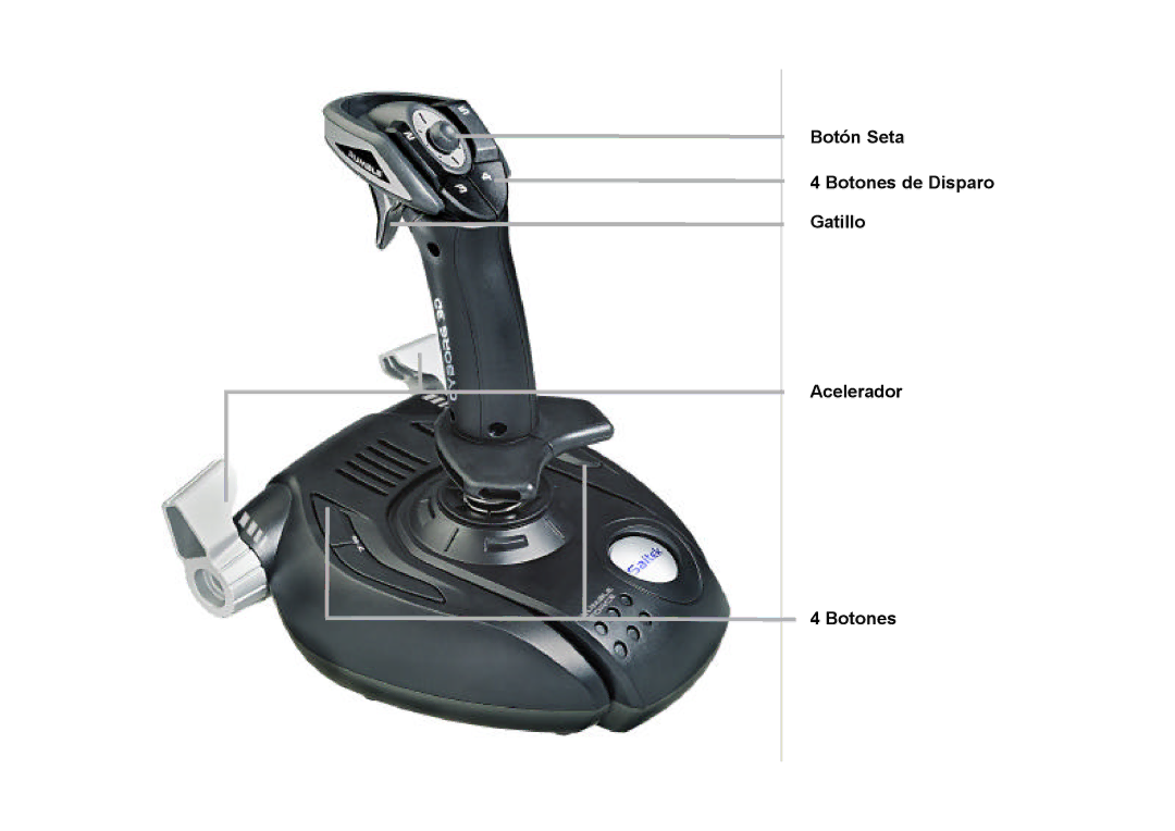 Saitek Cyborg 3D user manual Botón Seta Botones de Disparo Gatillo Acelerador 