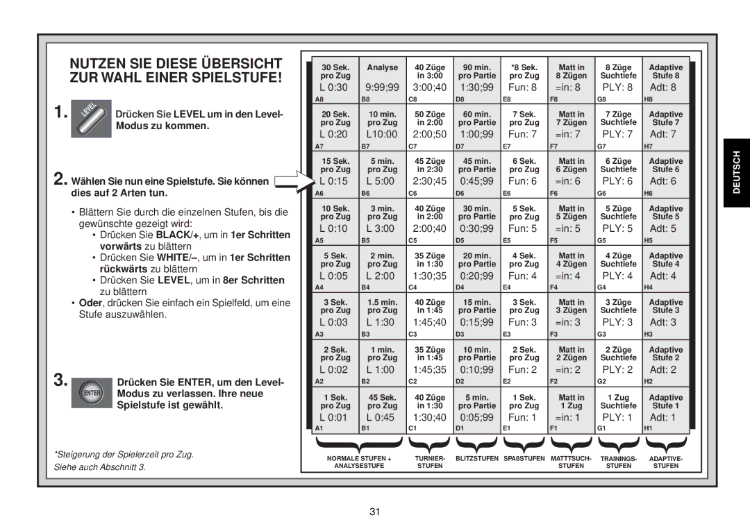 Saitek Expert Travel Chess manual Nutzen SIE Diese †BERSICHT 