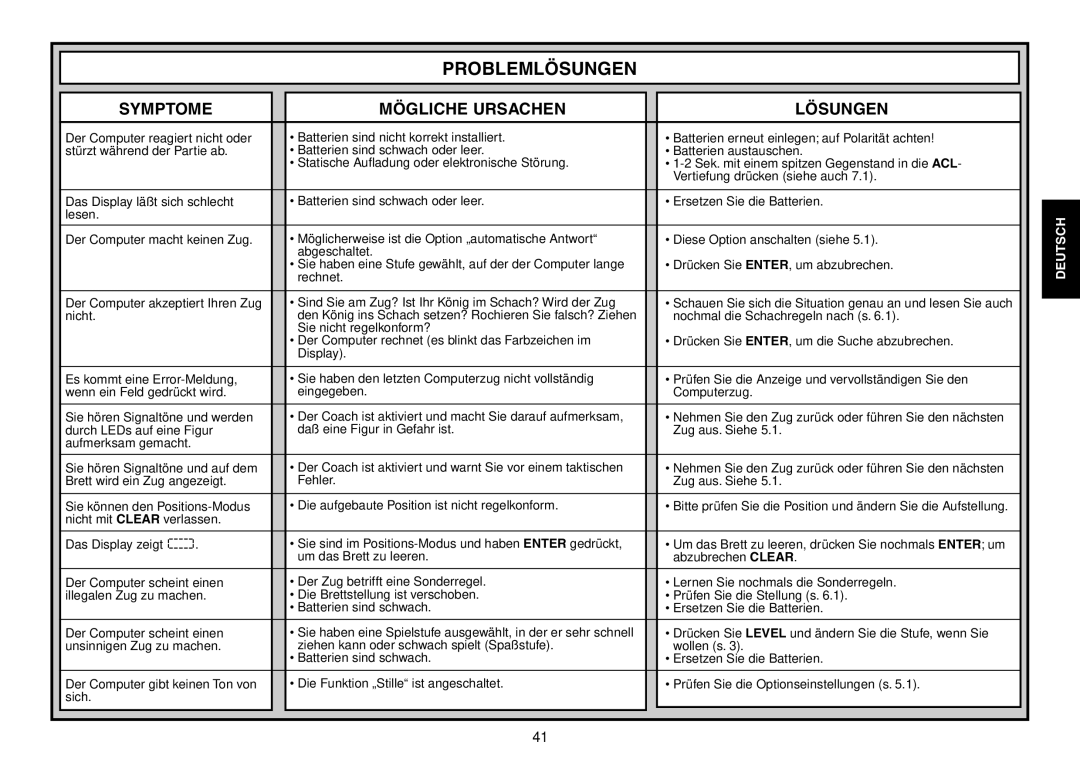 Saitek Expert Travel Chess manual Probleml…Sungen, Symptome …GLICHE Ursachen …SUNGEN 