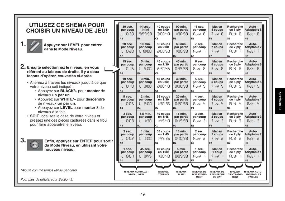 Saitek Expert Travel Chess manual Utilisez CE Shema Pour Choisir UN Niveau DE JEU 