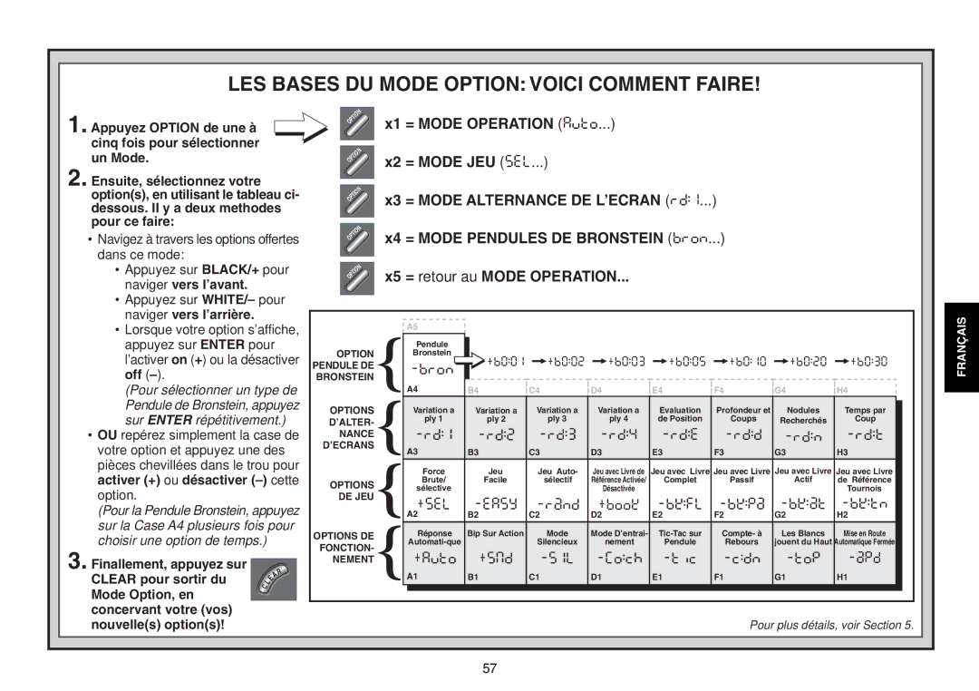 Saitek Expert Travel Chess manual LES Bases DU Mode Option Voici Comment Faire 