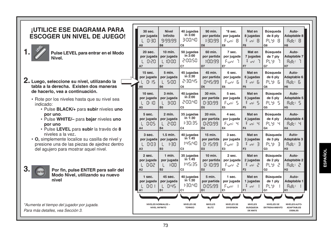 Saitek Expert Travel Chess manual Áutilice ESE Diagrama Para 