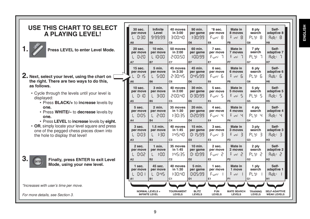 Saitek Expert Travel Chess manual USE this Chart to Select 