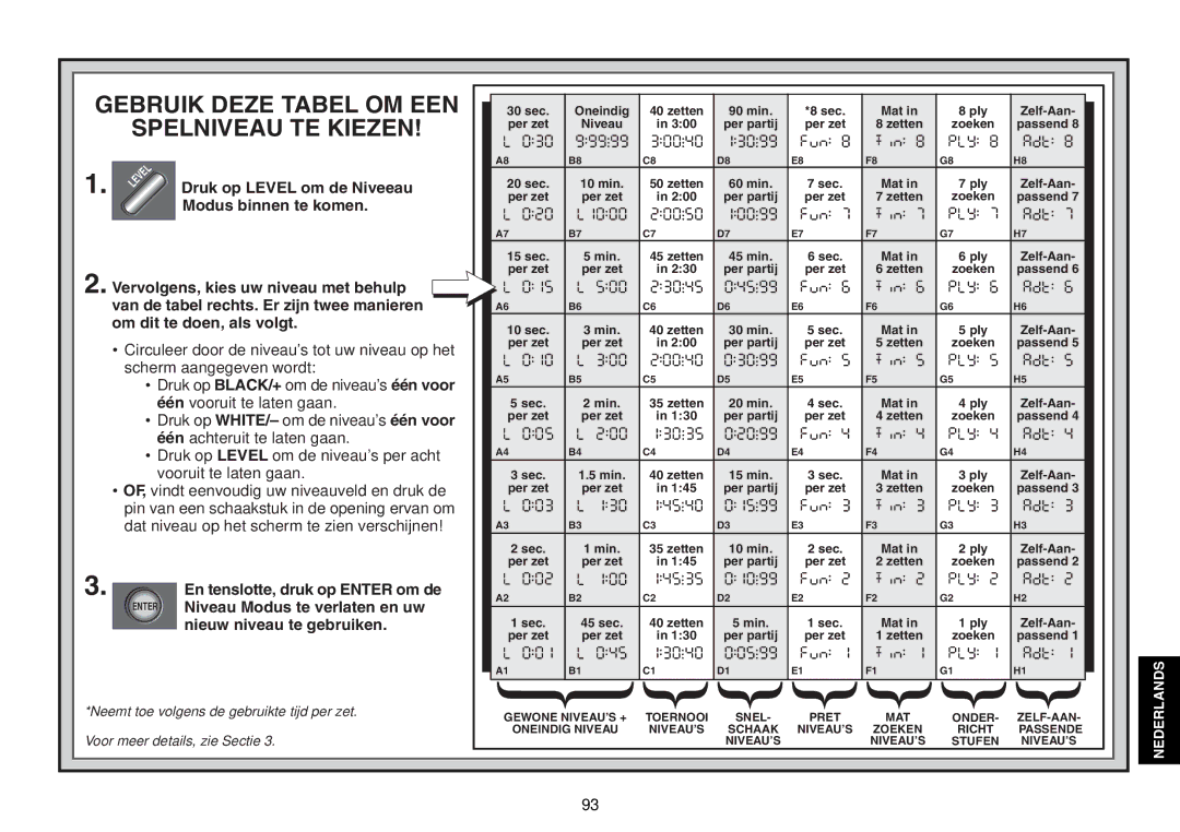 Saitek Expert Travel Chess manual Gebruik Deze Tabel OM EEN Spelniveau TE Kiezen 