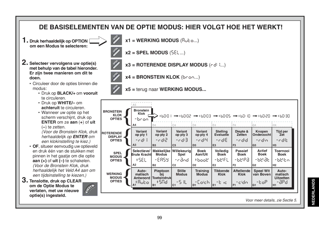 Saitek Expert Travel Chess manual X1 = Werking Modus Auto 