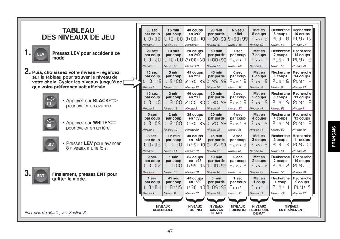 Saitek III manual Tableau 