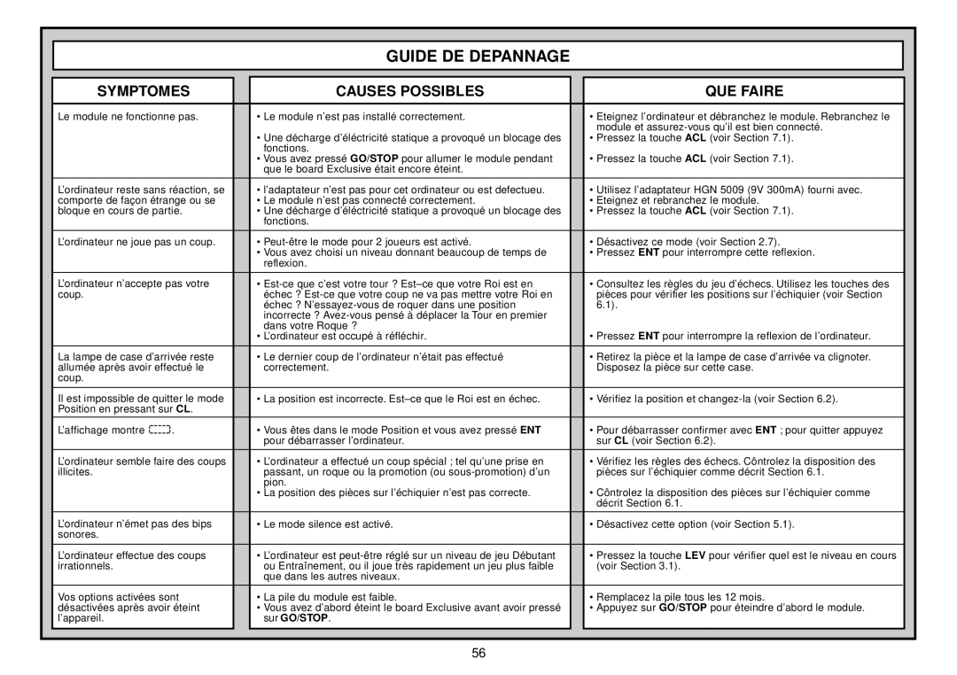 Saitek III manual Guide DE Depannage, Symptomes Causes Possibles QUE Faire 