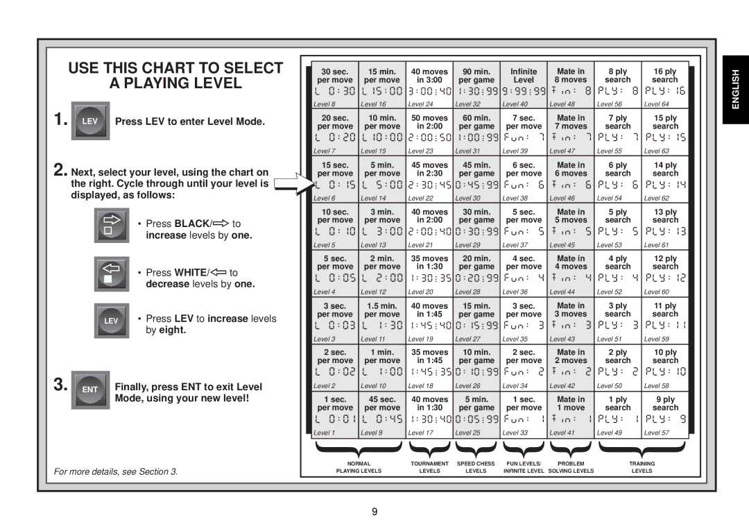 Saitek III manual USE this Chart to Select 