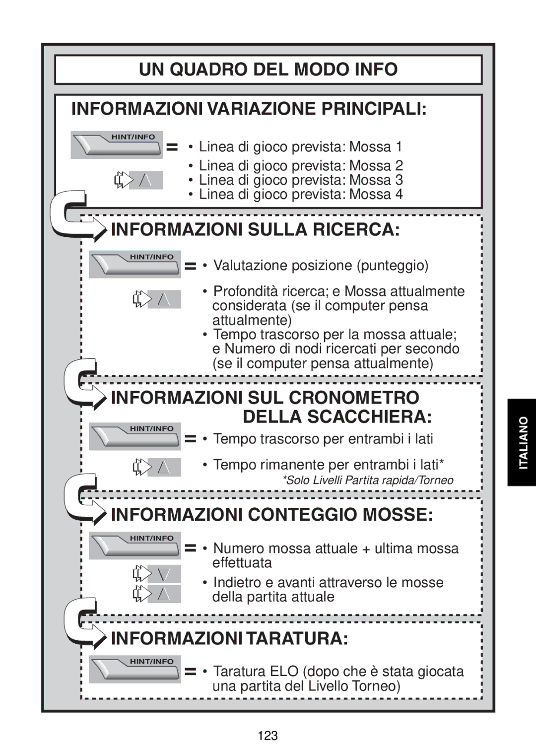 Saitek Maestro Travel Chess Computer manual UN Quadro DEL Modo Info Informazioni Variazione Principali, Della Scacchiera 