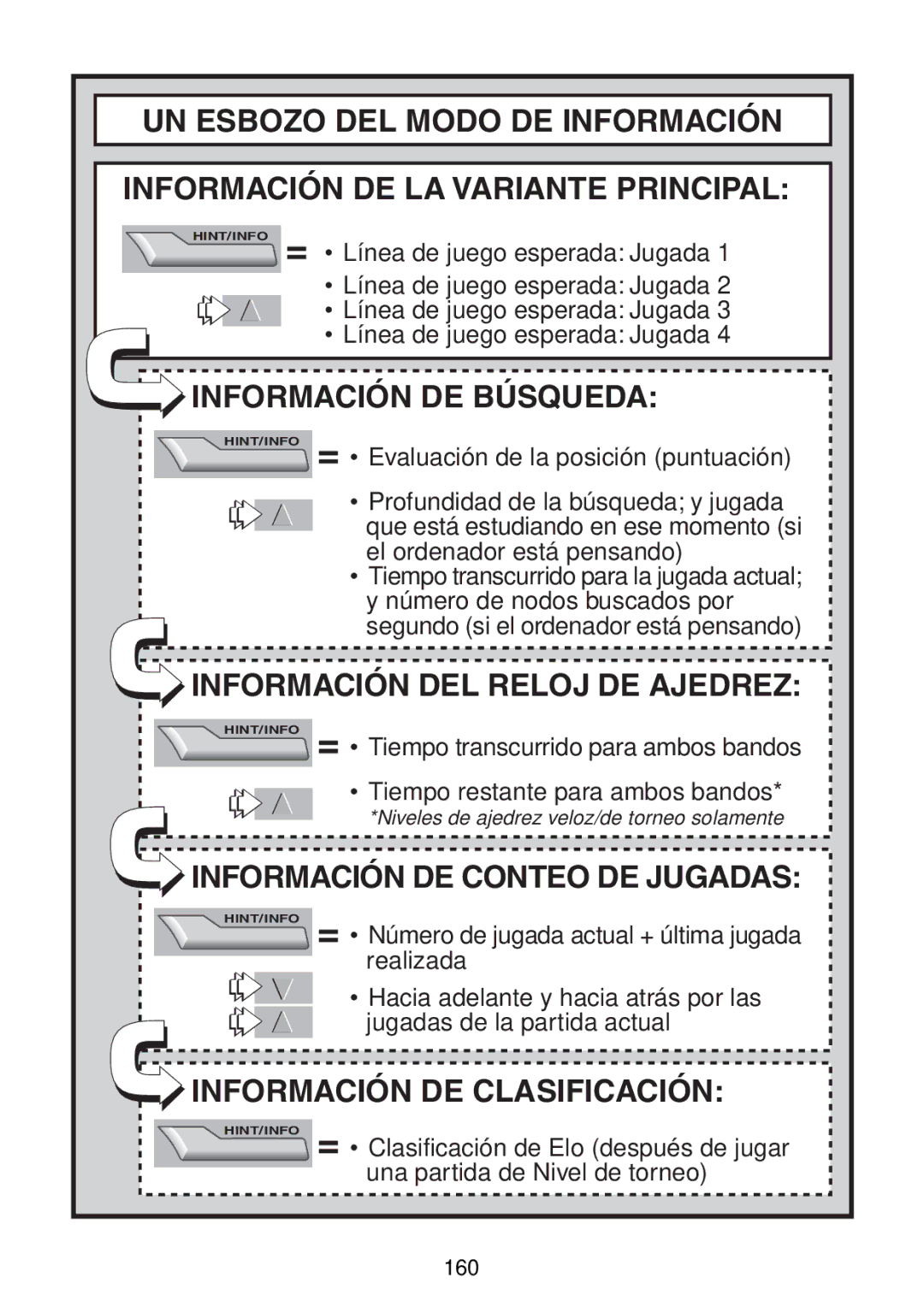 Saitek Maestro Travel Chess Computer manual Información DE Búsqueda, Información DEL Reloj DE Ajedrez 