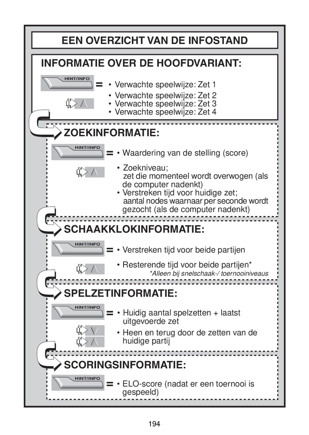 Saitek Maestro Travel Chess Computer manual Zoekinformatie, Schaakklokinformatie, Spelzetinformatie, Scoringsinformatie 