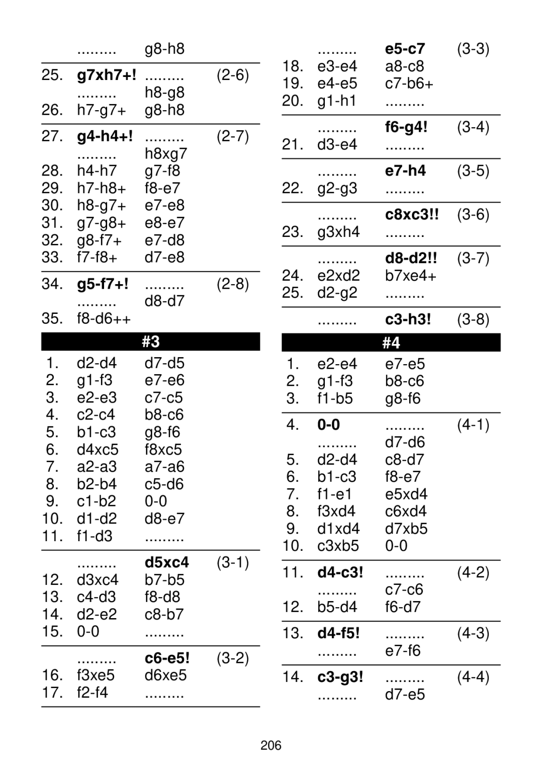 Saitek Maestro Travel Chess Computer manual 25. g7xh7+, D5xc4, C6-e5, E5-c7, F6-g4, E7-h4, C8xc3 D8-d2, C3-h3 