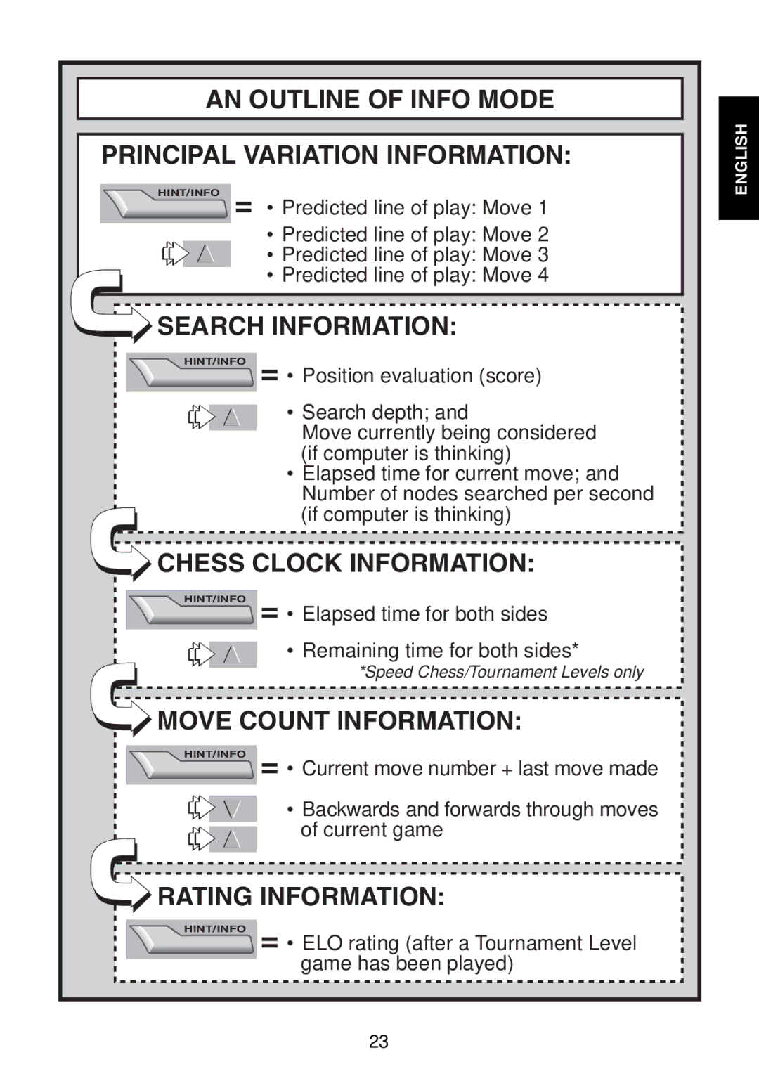 Saitek Maestro Travel Chess Computer manual AN Outline of Info Mode Principal Variation Information, Search Information 