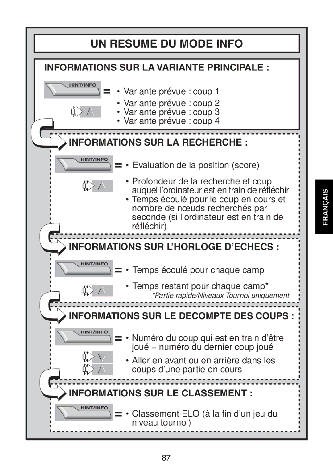 Saitek Maestro Travel Chess Computer manual UN Resume DU Mode Info, Informations SUR LA Recherche 