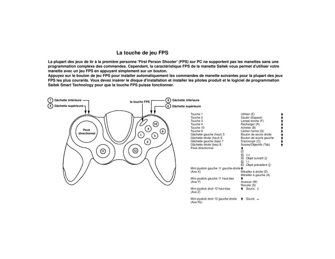 Saitek P2600 manual La touche de jeu FPS 