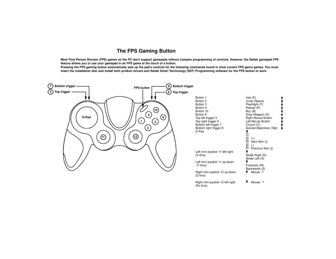 Saitek P2600 manual FPS Gaming Button 