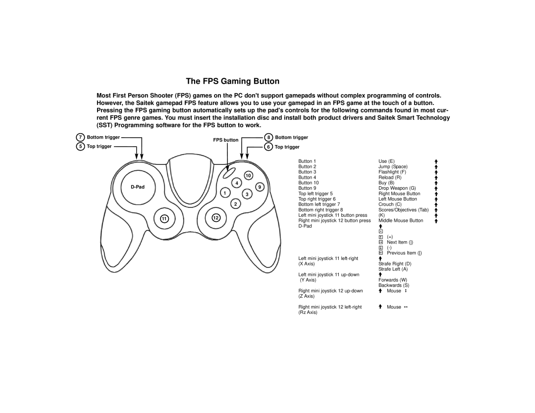 Saitek P2900 quick start FPS Gaming Button, Pad 