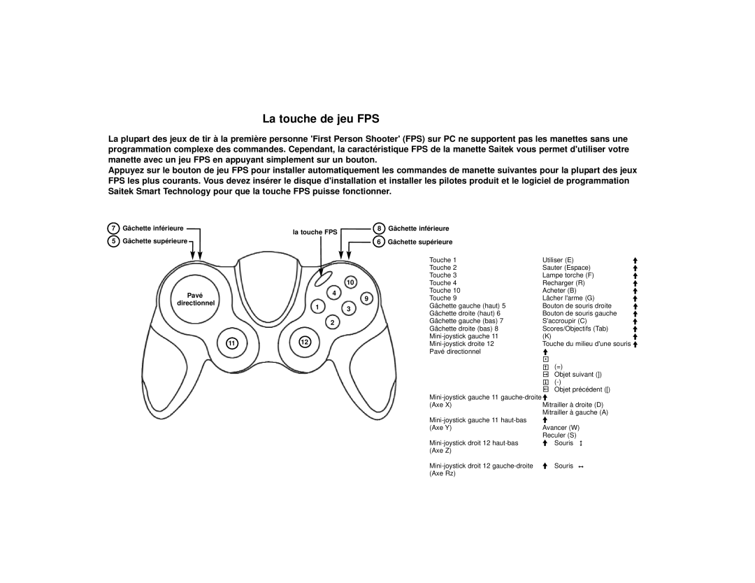 Saitek P2900 quick start La touche de jeu FPS 