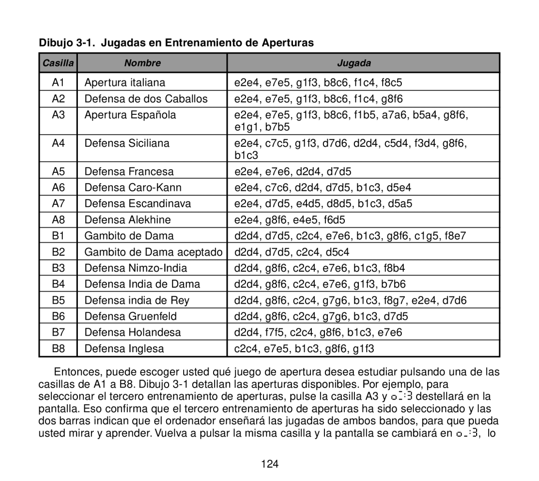 Saitek Travel Chess manual Dibujo 3-1. Jugadas en Entrenamiento de Aperturas 