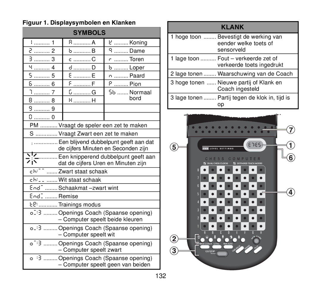 Saitek Travel Chess manual Symbols, Klank 