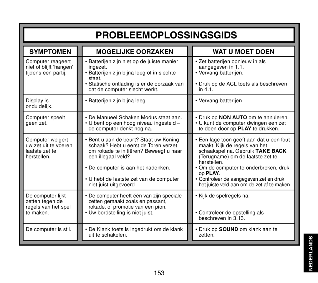 Saitek Travel Chess manual Probleemoplossingsgids, Symptomen Mogelijke Oorzaken WAT U Moet Doen 