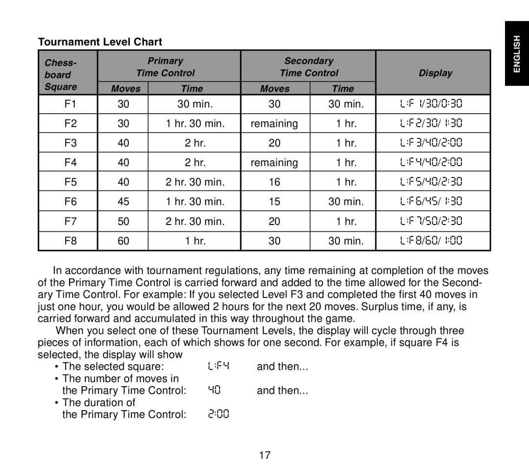 Saitek Travel Chess manual Tournament Level Chart 